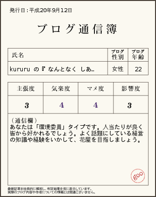 Blog通信簿 22歳.png
